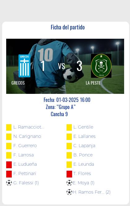 Fecha 4: Finalizo el partido de LA PESTE VS GRECOS.