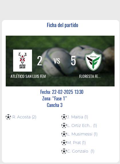 Fecha 3: Floresta FEM empata con Atlético San Luis FEM