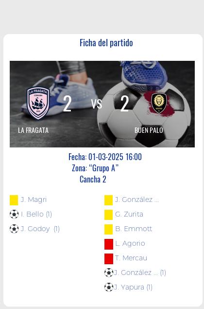 En la Fecha 4 del torneo, La fragata y Buen palo se enfrentaron en un vibrante partido de fútbol. Bello Ignacio fue el héroe de La fragata al convertir un gol para su equipo, mientras que Magri Juan Oreste vio la tarjeta roja y Godoy Juan Cruz también anotó un gol.