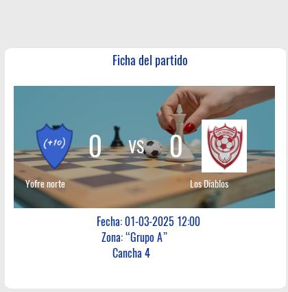 Fecha 2: Yofre Norte VS Los Diablos