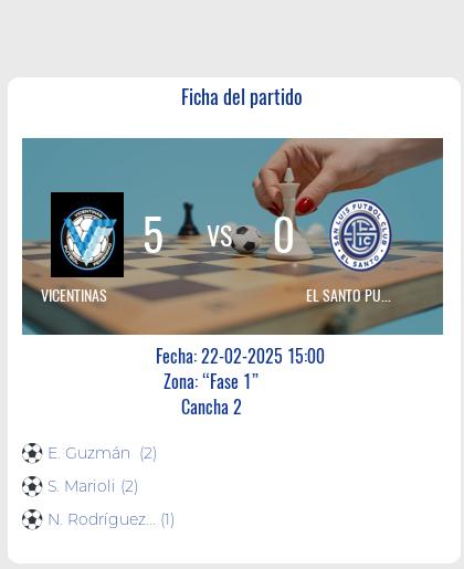 Fecha 3 - Vicentinas vs El Santo Puntano Femenino: Un emocionante partido terminó en empate