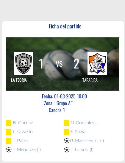 Fecha 4: Finalizó el partido de Tararira vs La Teoría