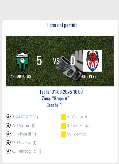 Fecha 4: Finalizo el partido de ARQUITECTOS VS PECHE PEYE.