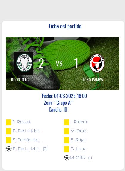 Fecha 4: Finalizo el partido de ODONTO FC VS TORO PAMPA.