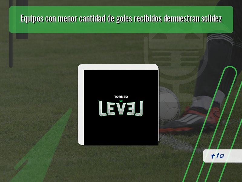 Equipos con menor cantidad de goles recibidos demuestran solidez