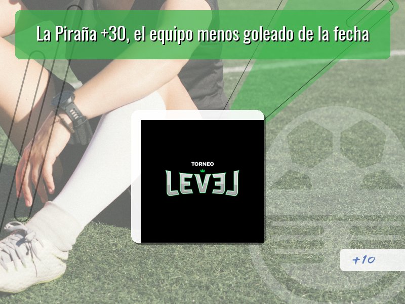 La Piraña +30, el equipo menos goleado de la fecha